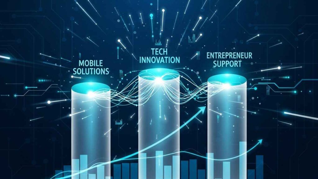 The iZonesMedia360.com System Advantage